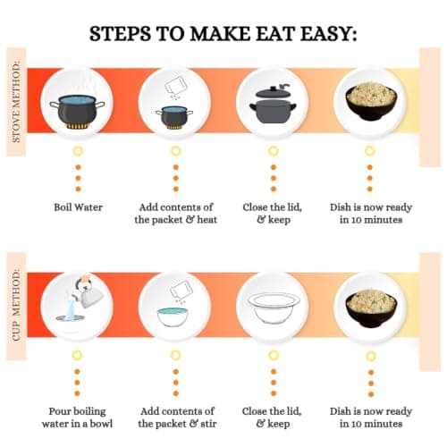 Eat Easy Ready To Eat Jain Rice Combo- Jain Fried Rice & Schezwan Rice (Pack of 2) Each | Just Add Water and Cook | Freeze Dehydrated Instant Rice for Travel, Hostel, Trekking, Camping, Hiking — image 3