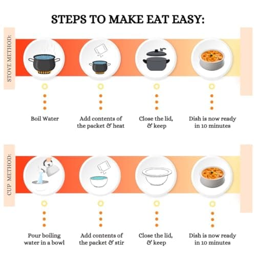 Eat Easy Ready To Eat Jain Paneer Butter Masala, 80gm of 1 Pack, Instant Food, Indian Meal, Travel Food, No Preservatives, No Added Artificial Colours & Flavours, Just Add Water and Cook (Pack of 2) — image 3