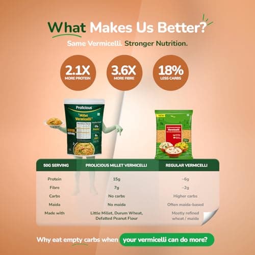 Prolicious Millet Vermicelli | High Protein & High Fiber | Nutritious | Plant Based | No Palm Oil | No Maida | Quick & Healthy Breakfast Option | 400g each (Pack of 3) — image 6