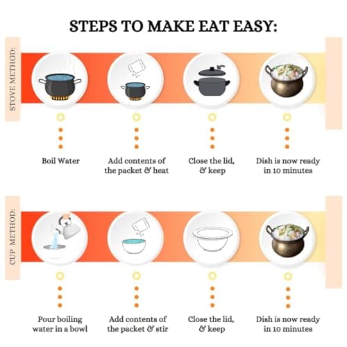 Eat Easy Ready To Eat Jain Meal Combo- Veg Biryani & Pulav (95g Each) | No Garlic No Onion Ready to Eat & Cook Travel Food | Freeze Dehydrated | 100% Veg | No Preservatives | Just Add Water — image 3