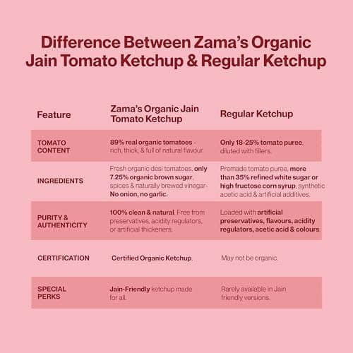 Zama Organic Jain Tomato Ketchup 300g Glass Bottle | Tomato Sauce | Ingredients | Tomatoes | Tangy and Raw Flavour | Traditionally Produced | — image 6