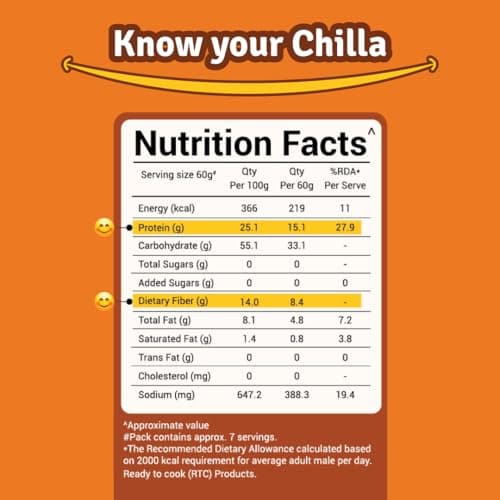"Prolicious Oats Chilla Mix | Upgrade Your Breakfast | 15g Protein + 6g Fibre Per Serving | High Protein & Fibre Instant Breakfast, Ready in 3 Min | Tasty & Healthy Masala Breakfast | Oats, Moong & Peanut Flour | For the Whole Family | 400g — image 2