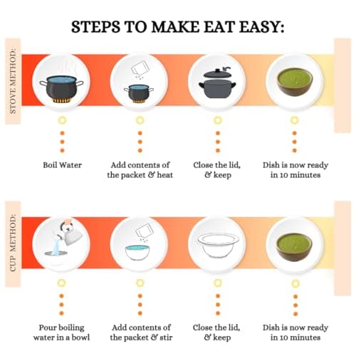 Eat Easy Ready To Eat Coriander Green Chutney- 50gm (Pack of 2) I No Grinding, Just Add Water and Cook I Tangy & Flavorful, Freeze Dehydrated Fresh Green Dhaniya Chutni Pairs well with Parathas, Sandwiches, Kebab's, Chaats & Snacks I Supports Digestion — image 3