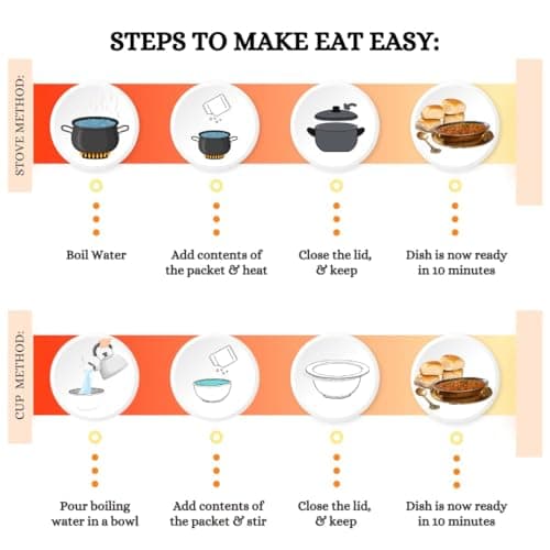 Eat Easy Ready To Eat Jain Pav Bhaji- 65 gm | Just Add Water and Cook | No Onion No Garlic, Vegetarian Healthy Instant Food for Travel, Trekking, Campign | No Preservatives | No Added Artificial Colours & Flavours — image 3