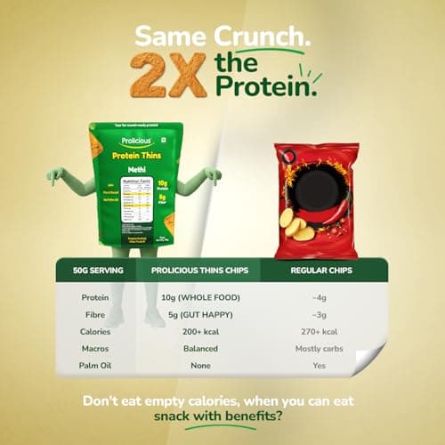 Prolicious Assorted Protein Thins Pack of 7 | Multiflavour Healthy Snack Combo | High Protein & Fibre-Rich Khakhra Thins | No Maida, Anytime Crunchy Snack (50g Each) — image 5