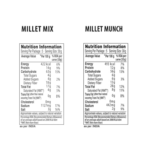 Roasty Tasty Assorted Namkeen Combo | Roasted Millet Snacks Pack | Palm Oil-Free, No Cholesterol, No Trans Fat Snack & Roasted Chana I Replacement to fried Snack, potato chips, bhujiya | Healthy Snacks for Weight Management | Pack of 10 — image 2