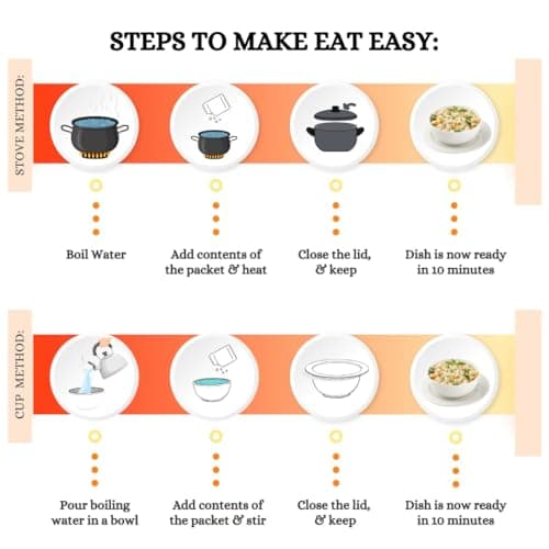 Eat Easy Ready To Eat Upma- 85gm | Just Add Water and Cook | Freeze Dehydrated Instant Healthy & Delicious Upma for Travel, Hostel, Trekking, Camping, Hiking | Supports Digestion, Rich in Nutrients I No Preservatives — image 3