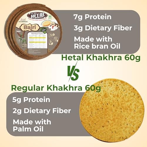 Bajri Thepla Khakhra | JAIN | Crispy | Ready To Eat | High Protein High Fiber| No Palm Oil | 200g Vacuum Pack Of 2 — image 4