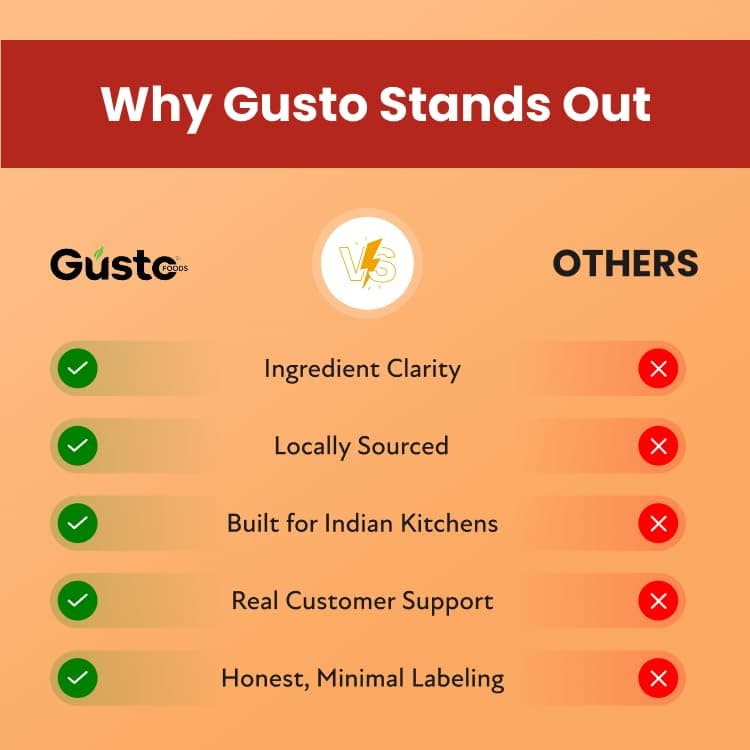 Gusto Foods Mango Sweet Chilli Sauce 720gm (Pack of 3) | Sweet and Sour Mango Sauce | Aam Chutney | Khatta Meetha Pickled | Blend of Ripe Mangoes & Red Chillies | Salad Dressing, Dipping Sauce & Seasoning — image 7