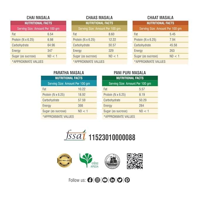 Bhoj Masale Chai, Chaas, Chaat, Paratha And Panipuri Masala Powder Combo Pack 100GM Each | Top Up Masale For Kitchen. No Colour No Preservatives No Onion No Garlic (Jain Masala) — image 3