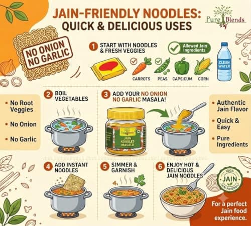 Pure Blends Jain Noodles Masala | All-in-One Masala |Without Onion & Garlic Masala | Authentic Jain Seasoning Mix | Perfect for Instant Noodles, Pasta, Poha, Fried rice Aloo sabji & other Dry Snacks | 100g — image 4
