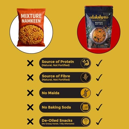 Dakshyn Madras Hot Mix Farsan Snacks Namkeen (250g x Pack of 2) | Jain Snacks No Onion No Garlic | South Indian Spicy Mixture | High in Protein | No Palm Oil | Vegan & Gluten Free — image 3