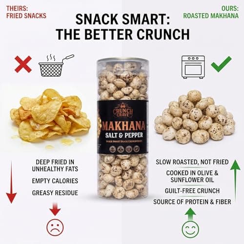 Crunchcrave Roasted Makhana Salt & Pepper, Jain Friendly, No Onion No Garlic, High Fiber Protein Snack — image 5