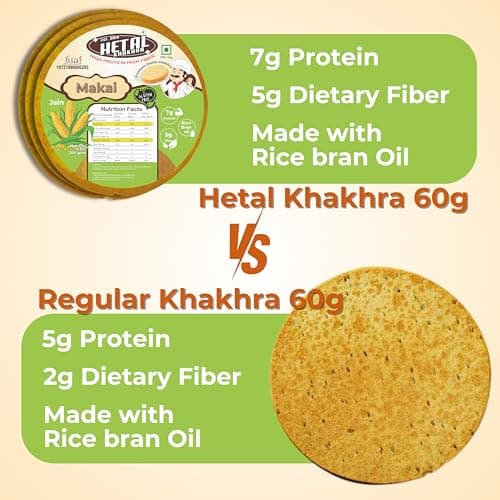 Makai Khakhra JAIN | Glutan Free | Crispy| Ready To Eat | High Protein High Fiber| No Palm Oil | 200g Vacuum Pack Of 2 — image 5
