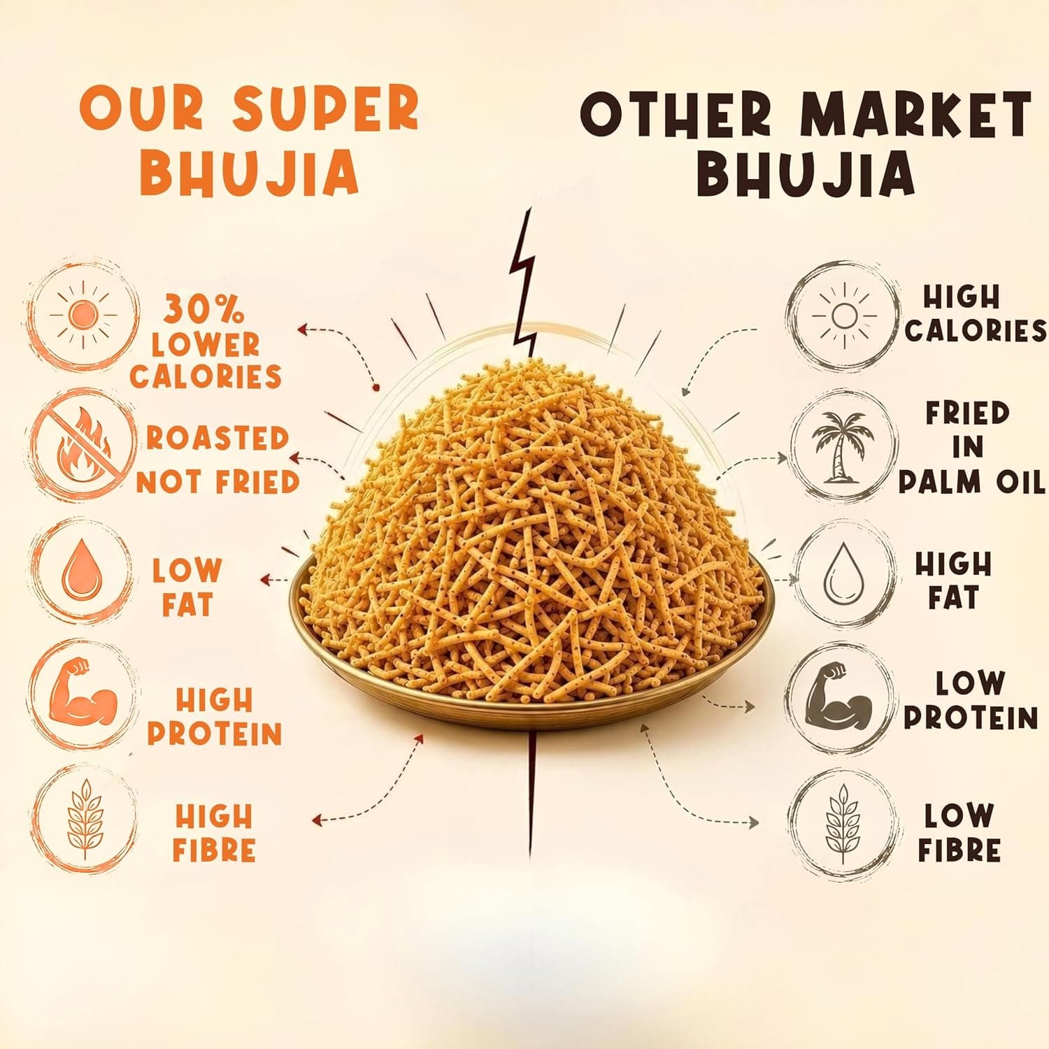 TOTAL SNACC Roasted Protein Bhujia Indian Masala 250g | Protein 19g, Fibre 12g per 100g | 70% Less Oil | No Palm Oil | Bhujiya Mixture Namkeen Snacks | Baked Snacks Healthy | Low GI — image 6